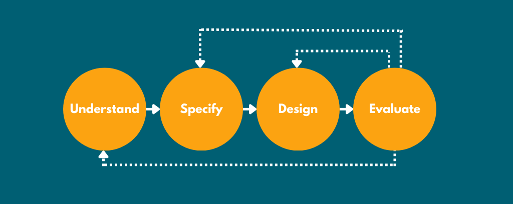 Top User Centred Design Principles Engen