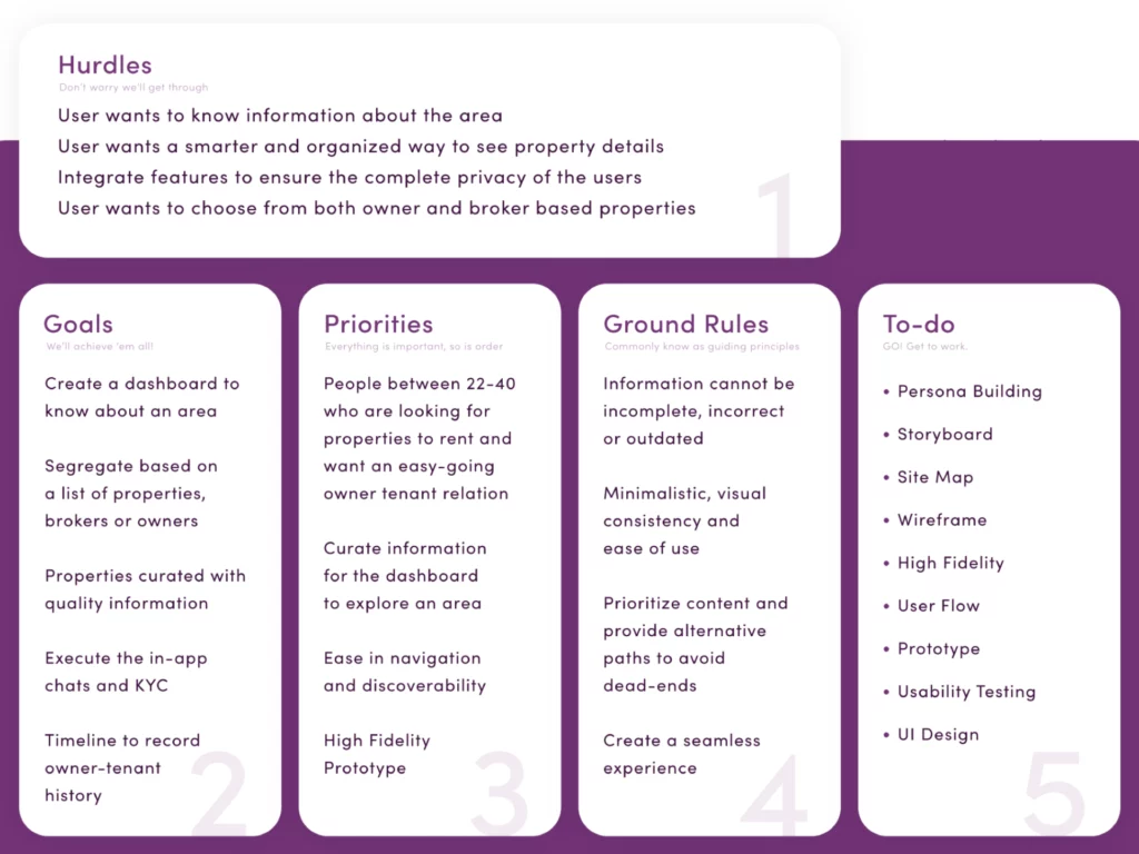 Mind Map Soho 1