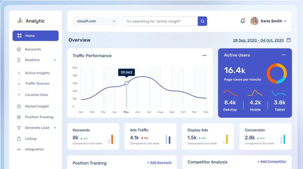 Google Analytics